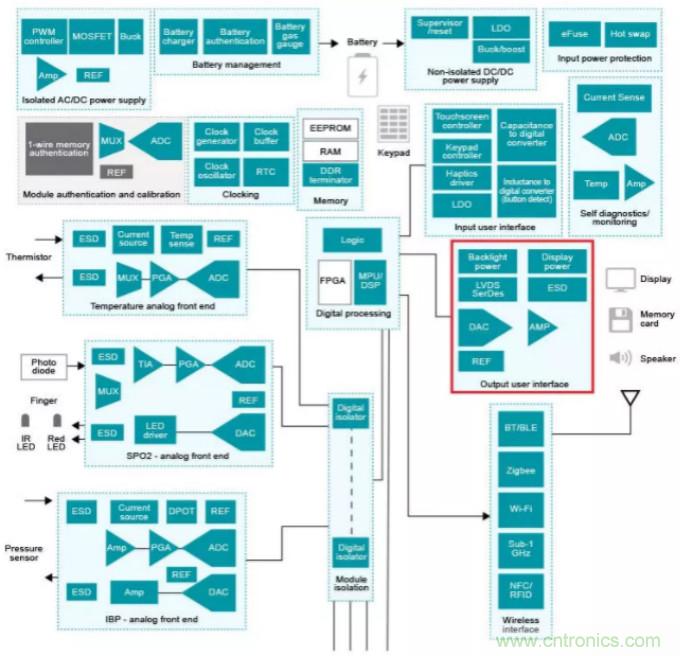 揭開(kāi)醫(yī)用警報(bào)的神秘面紗 &mdash; 第2部分