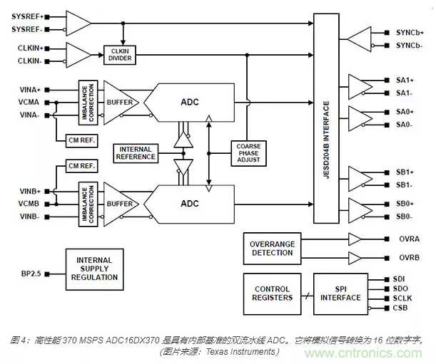如何使用流水線 ADC？