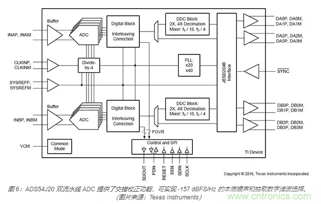 如何使用流水線 ADC？
