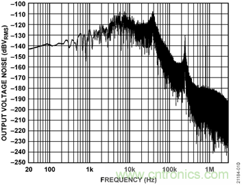 USB供電、915MHz ISM無線電頻段、具有過溫管理功能的1W功率放大器