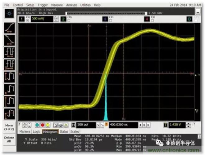在評估高分辨率 ADC 時，這個步驟很重要！