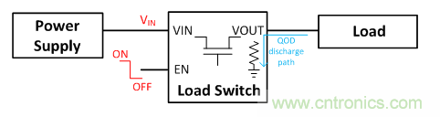 在使用負(fù)載開(kāi)關(guān)時(shí)，時(shí)序決定一切！