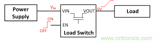 在使用負(fù)載開(kāi)關(guān)時(shí)，時(shí)序決定一切！