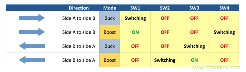 如何使用碳化硅MOSFET設(shè)計雙向降壓-升壓轉(zhuǎn)換器？