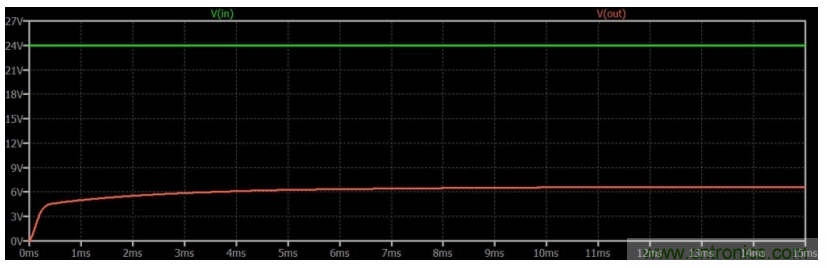 如何使用碳化硅MOSFET設(shè)計雙向降壓-升壓轉(zhuǎn)換器？