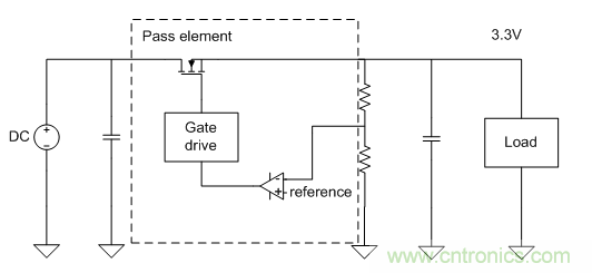 我的LDO怎么了？