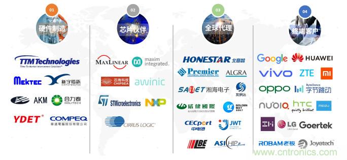 NDT出席2020年直投基金合伙人年會，展示柔性MEMS壓感觸控創(chuàng)新生態(tài)成果