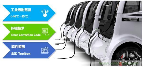 萬(wàn)物互聯(lián)時(shí)代，海量數(shù)據(jù)的存儲(chǔ)之痛該如何破解？