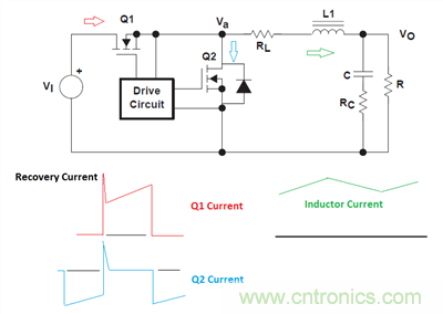 救世主GaN來了！第1部分：體二極管反向恢復(fù)
