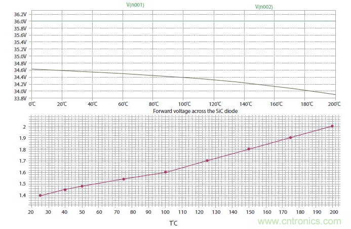 如何有效地檢測Sic MOSFET？