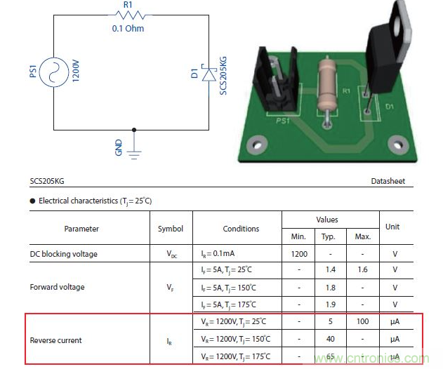 如何有效地檢測Sic MOSFET？