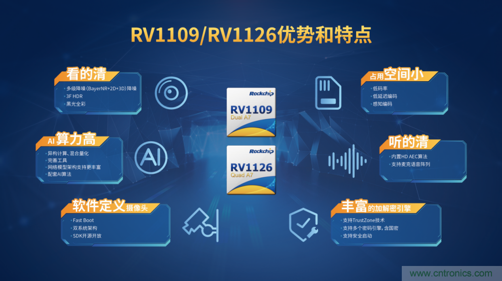 瑞芯微推出前后端完整解決方案，助力泛安防產(chǎn)品落地