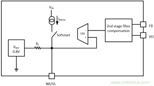 想更大限度地降低噪聲和紋波？選擇低噪聲降壓轉換器！