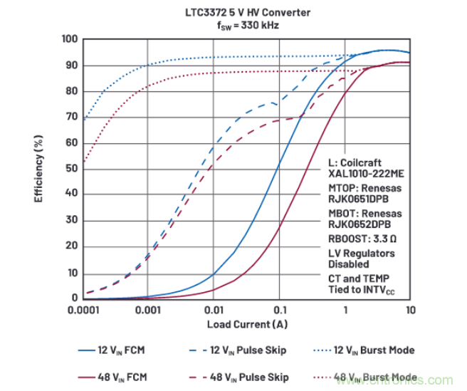 上至60V下至0.8V，這款降壓轉(zhuǎn)換器很&ldquo;靈活&rdquo;