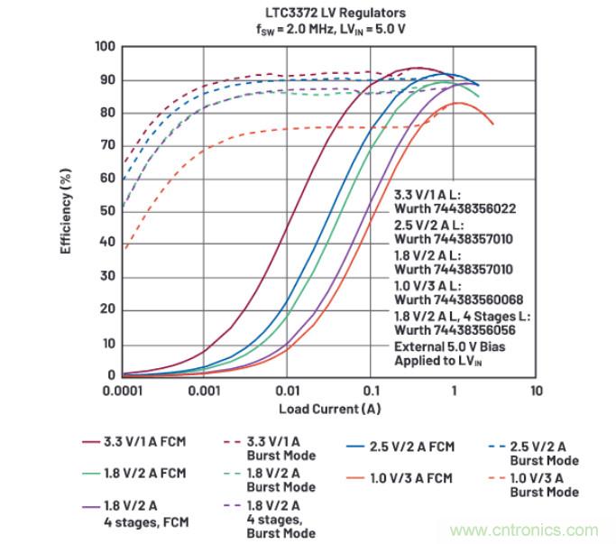 上至60V下至0.8V，這款降壓轉(zhuǎn)換器很&ldquo;靈活&rdquo;