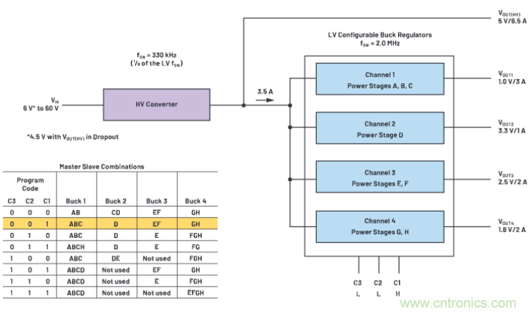 上至60V下至0.8V，這款降壓轉(zhuǎn)換器很&ldquo;靈活&rdquo;