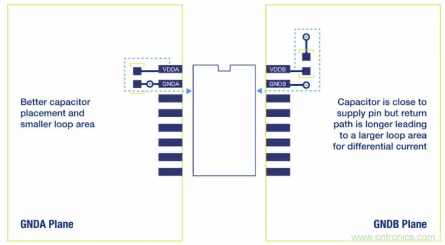 如何在電動(dòng)汽車(chē)設(shè)計(jì)最小化EMI？