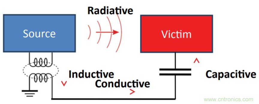 基于DC-DC轉(zhuǎn)換器的選型及設計詳細指南（一）