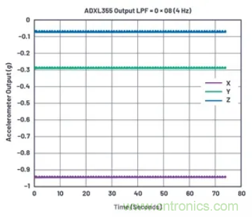 化&ldquo;壓力&rdquo;為&ldquo;動(dòng)力&rdquo;，這款加速度計(jì)在嚴(yán)苛環(huán)境下依舊出色！
