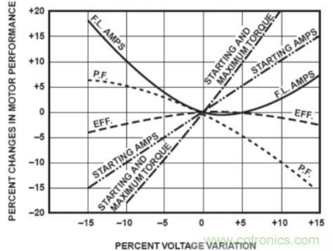 什么是電壓監(jiān)控繼電器，如何使用？