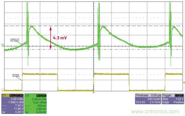 交錯式反相電荷泵&mdash;&mdash;第二部分：實(shí)現(xiàn)和結(jié)果