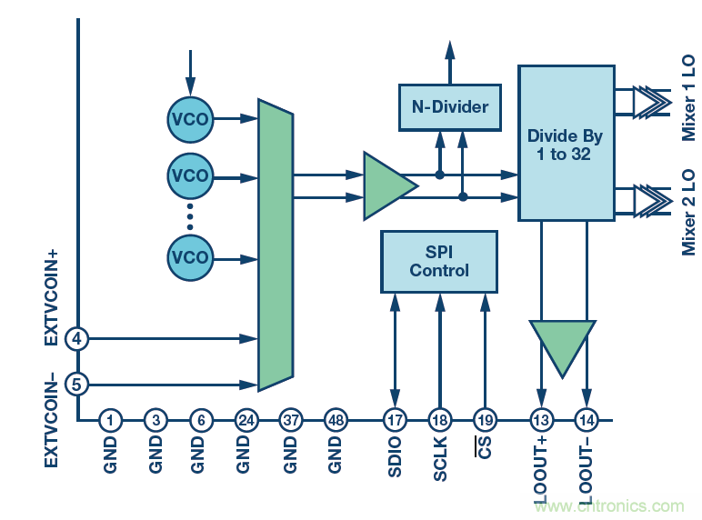 接收器IC混合式混頻器、頻率合成器和IF放大器