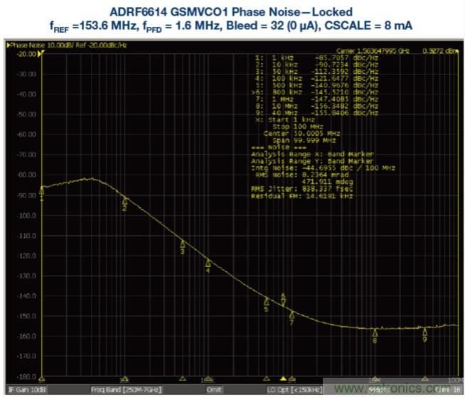 接收器IC混合式混頻器、頻率合成器和IF放大器