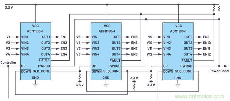 在當今電子應用中，可靠且受控的上電和關(guān)斷真的很重要