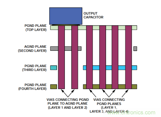 從PCB布局布線下手，把噪聲問題&ldquo;拒之門外&rdquo;~