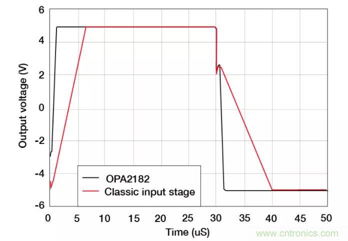 斬波放大器，助您在設(shè)計(jì)中過(guò)關(guān)斬將！