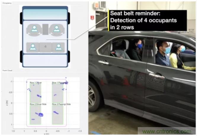 封裝集成天線技術 - 簡化汽車座艙內雷達傳感器設計！