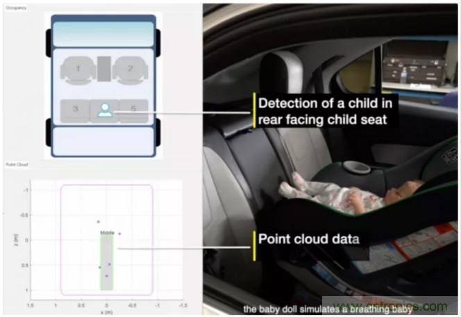 封裝集成天線技術 - 簡化汽車座艙內雷達傳感器設計！