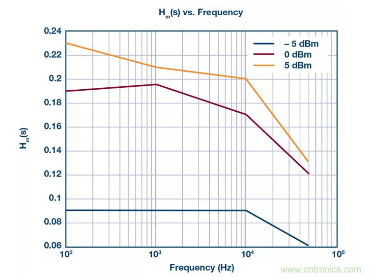 PSMR與PSRR有何不同？