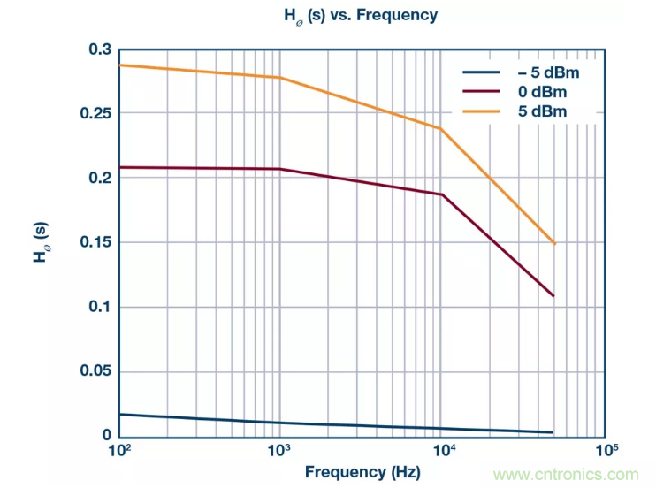 PSMR與PSRR有何不同？