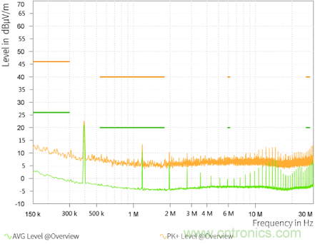 預(yù)升壓參考設(shè)計，解決冷啟動瞬變的簡單解決方案