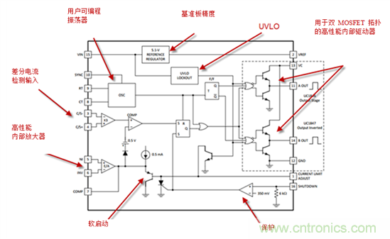 在數(shù)字控制前，有通用PWM