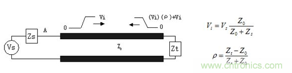 如何解決PCB傳輸線之SI反射問題？