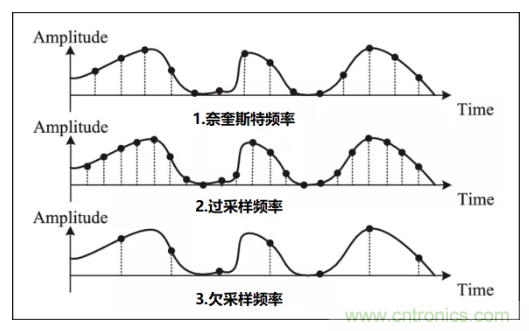 如何實現(xiàn)單片機內(nèi)置ADC高分辨率采樣？