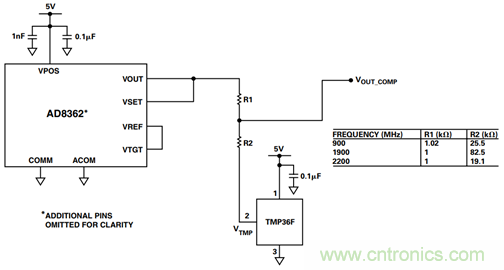 如何輕松改善均方根射頻功率檢波器的測(cè)量精度？