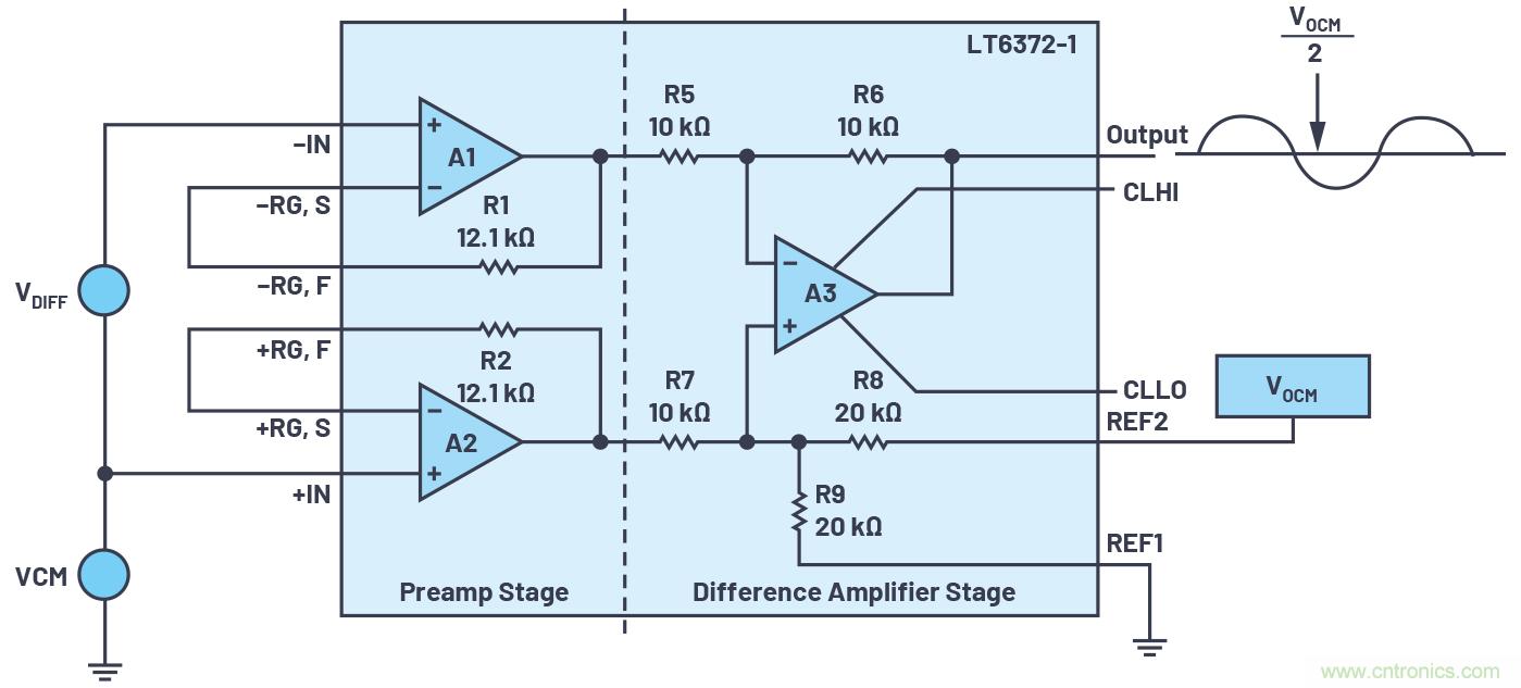 從傳感器到ADC的危途：工程師應(yīng)如何做？