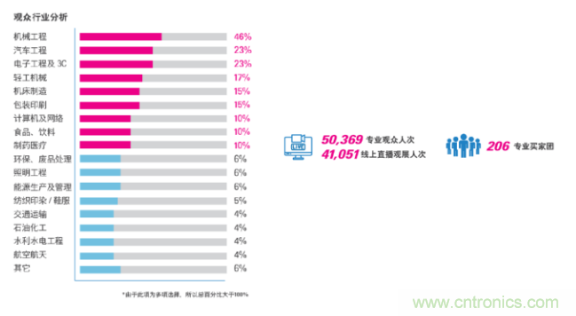 即將開啟！3月廣州智能制造系列展精彩紛呈【展會(huì)速遞】