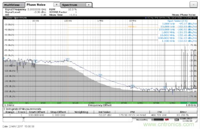 從電路的構(gòu)建模塊到器件選擇，PLL的基本原理你參透了嗎？