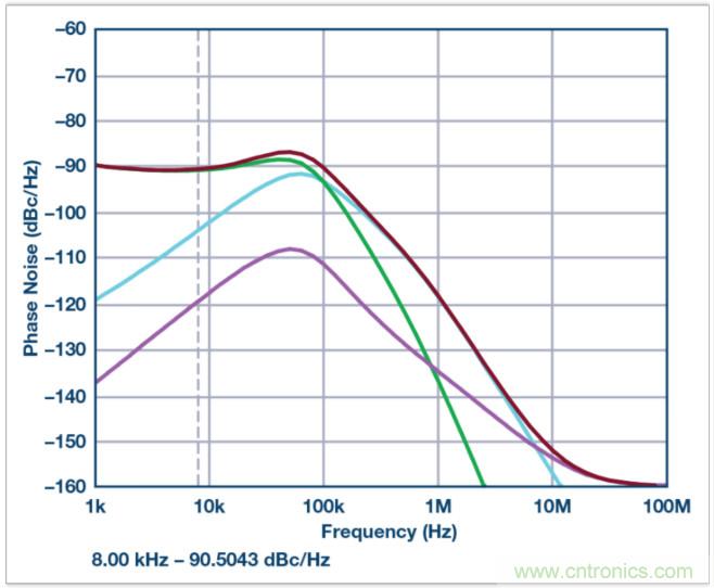 從電路的構(gòu)建模塊到器件選擇，PLL的基本原理你參透了嗎？