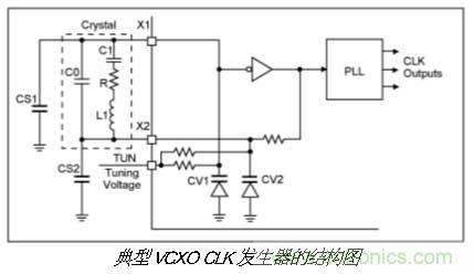振蕩器挑選的門道，你了解多少？