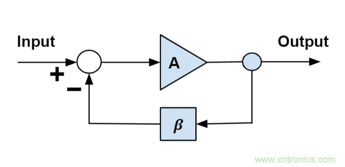 什么是運(yùn)算放大器？及運(yùn)算放大器的分類、關(guān)鍵特性和參數(shù)