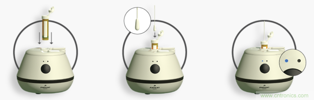 小體積有大作為，基于納米傳感器技術(shù)的疾病快速診斷實現(xiàn)方式探索