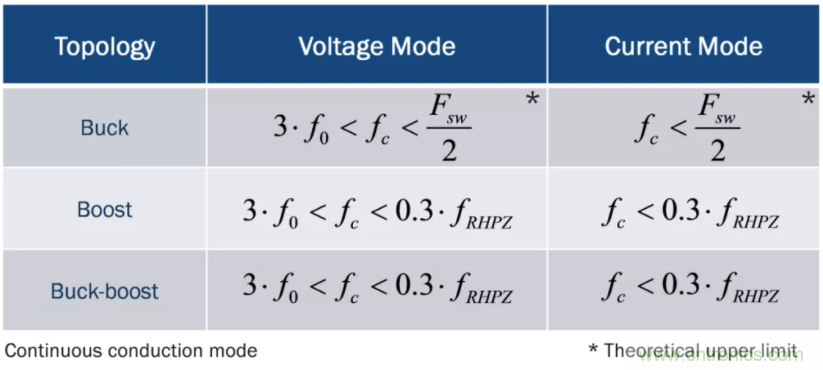 設(shè)計(jì)開關(guān)電源之前，必做的分析模擬和實(shí)驗(yàn)（之二）