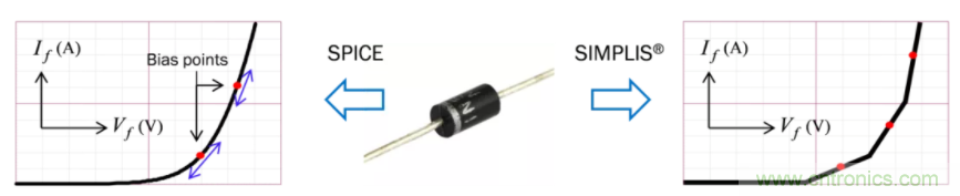 設(shè)計(jì)開關(guān)電源之前，必做的分析模擬和實(shí)驗(yàn)（之二）