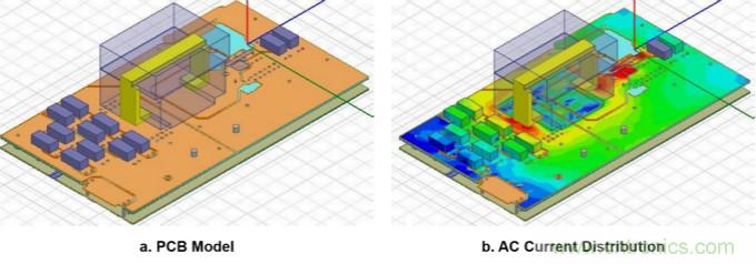 分析和仿真PCB交流電阻損耗，優(yōu)化DrMOS核心電壓