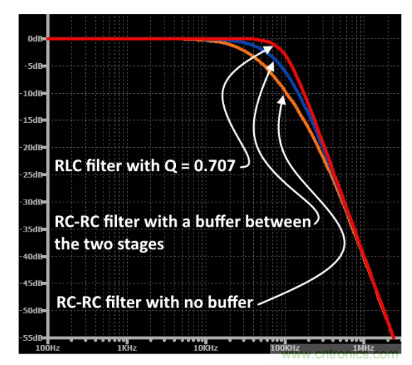 你的濾波器參數(shù)還在盲調(diào)？耐心看完這篇！